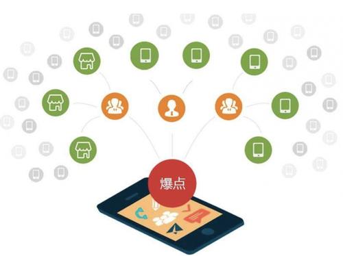 抚顺为什么越来越多的企业通过软文营销来引流